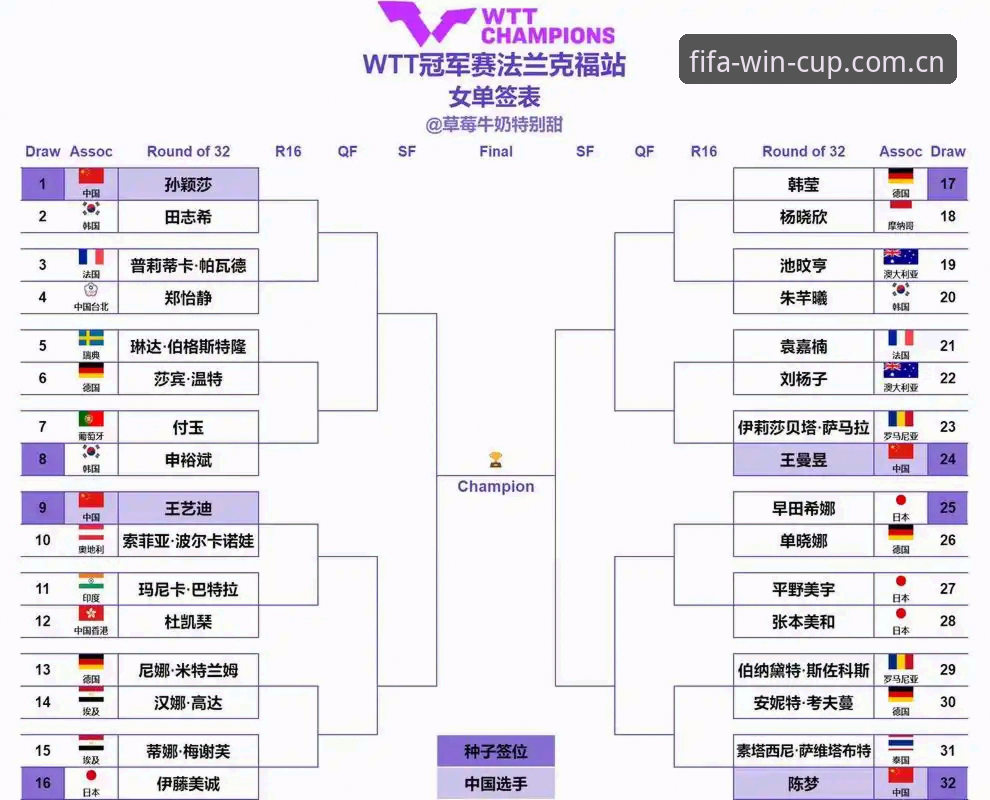 世界杯足彩官方使用技巧 4大看点解析2026法网女单签表:中国金花郑钦文面临保分大考